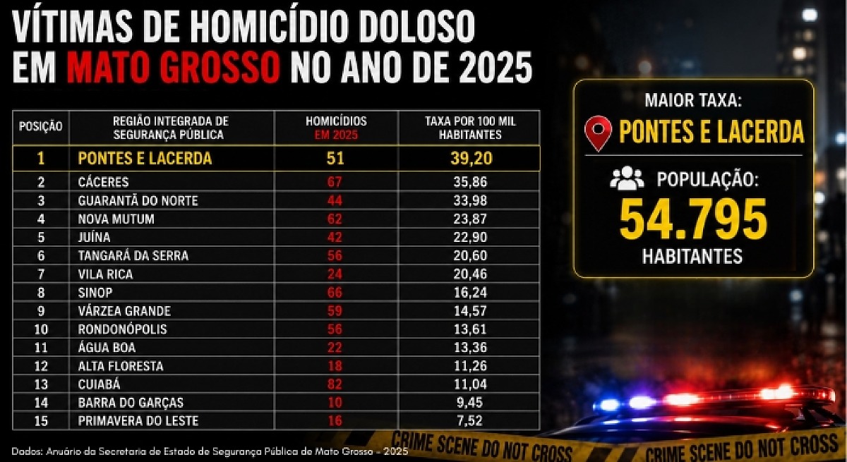 Arte, Anuário, Pontes e Lacerda, Facções